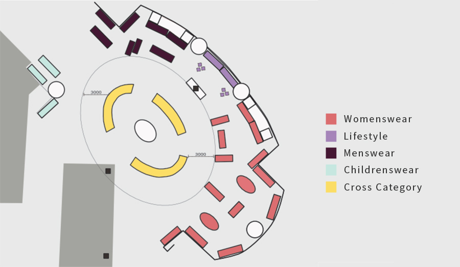 Case Study: DFS Group